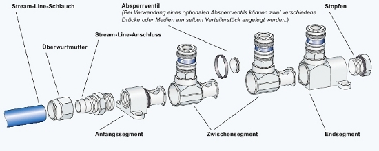 Lüftungsschläuche - KULL-LAUBE AG