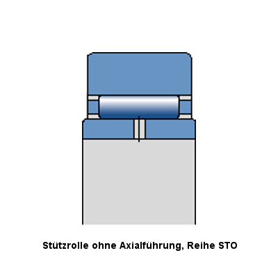 Laufrollen - Stützrollen - Kurvenrollen SKF - KULL-LAUBE AG